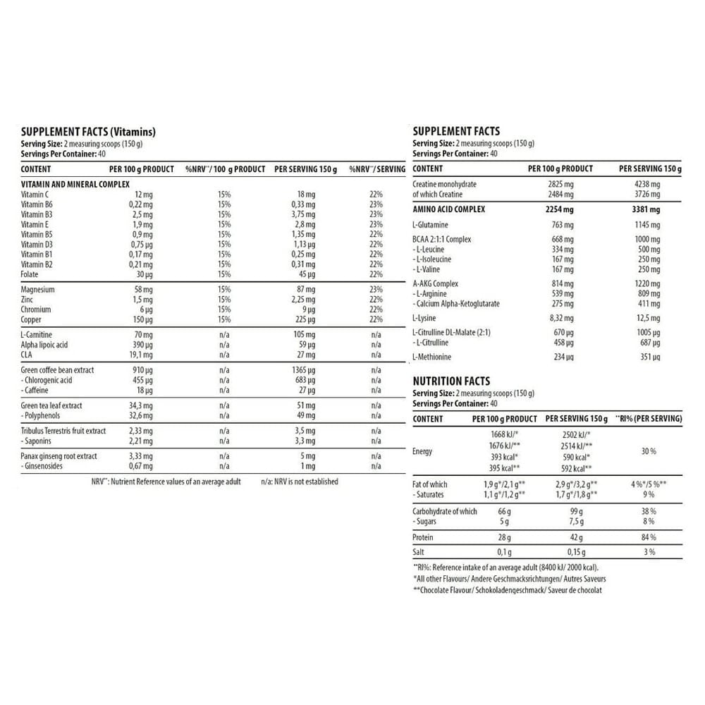 Metabolic Mass gainers