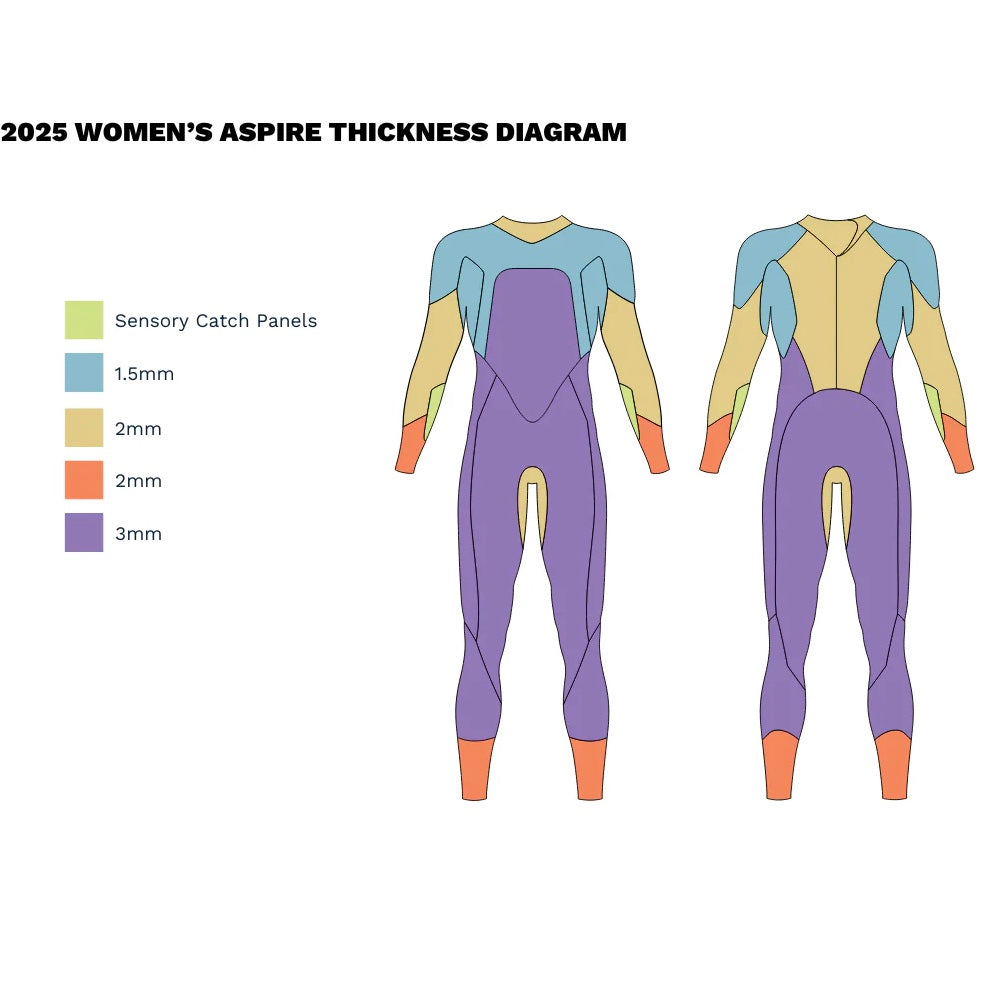 Women's Aspire Wetsuit