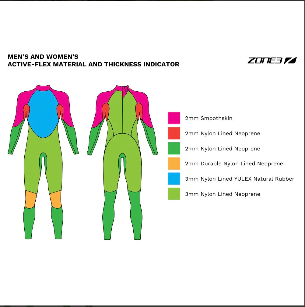 Women's Active-Flex Wetsuit