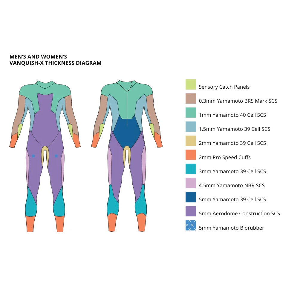 Men's Vanquish-X Wetsuit