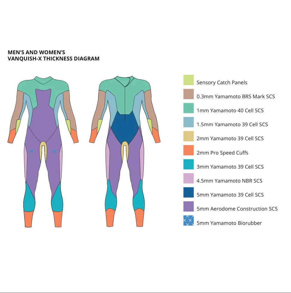 Women's Vanquish-X Wetsuit