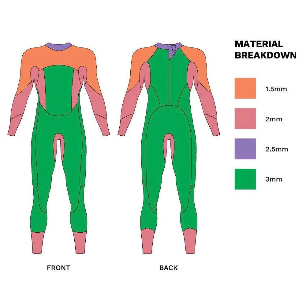 Women's  Vision Wetsuit